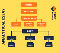 analytical essay components