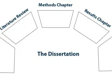 Dissertation Chapters