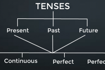 Types of Tenses in English