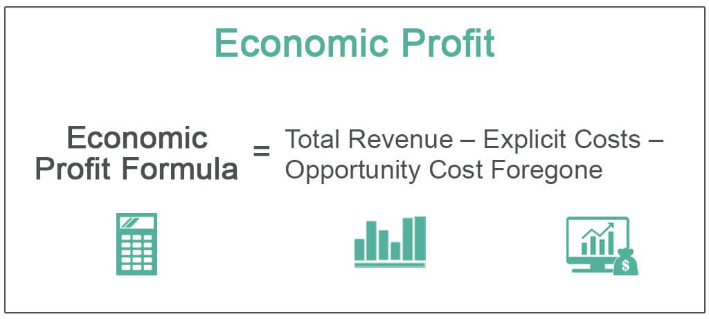 How To Calculate Economic Profit Definition Formula