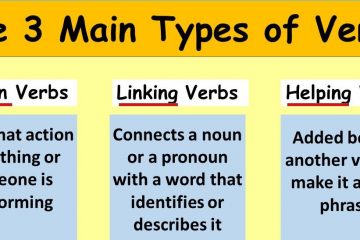 Types of Verbs in English