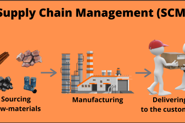 What Is Supply Chain Management and Why Is It Important