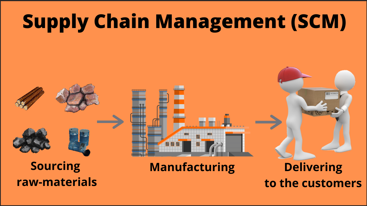 topics for research in supply chain management