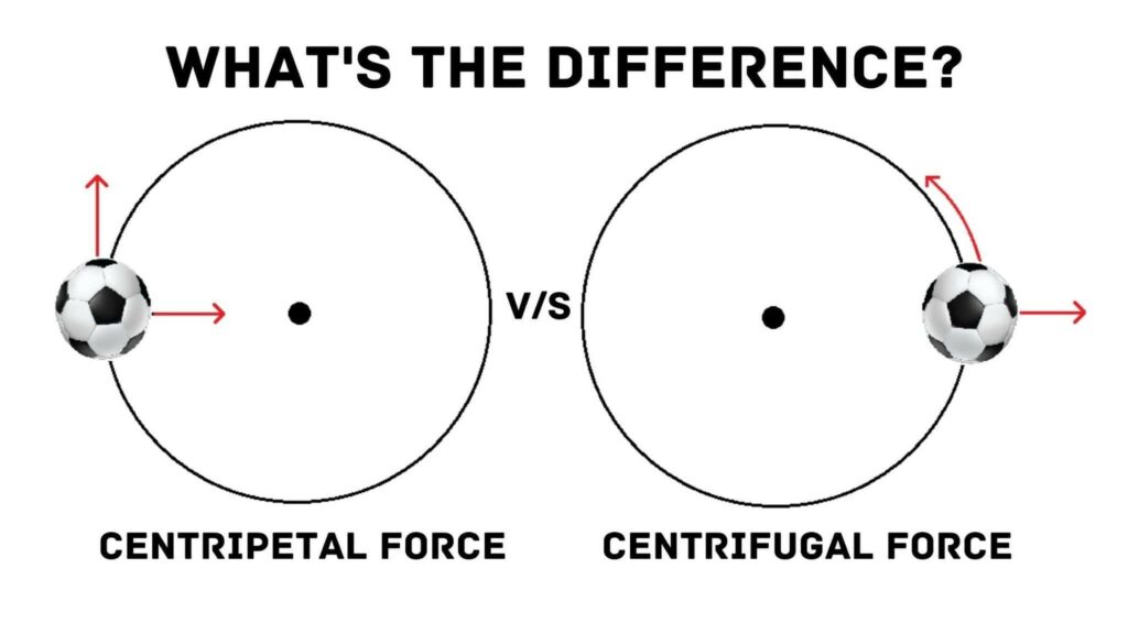Difference Between Centripetal and Centrifugal Force