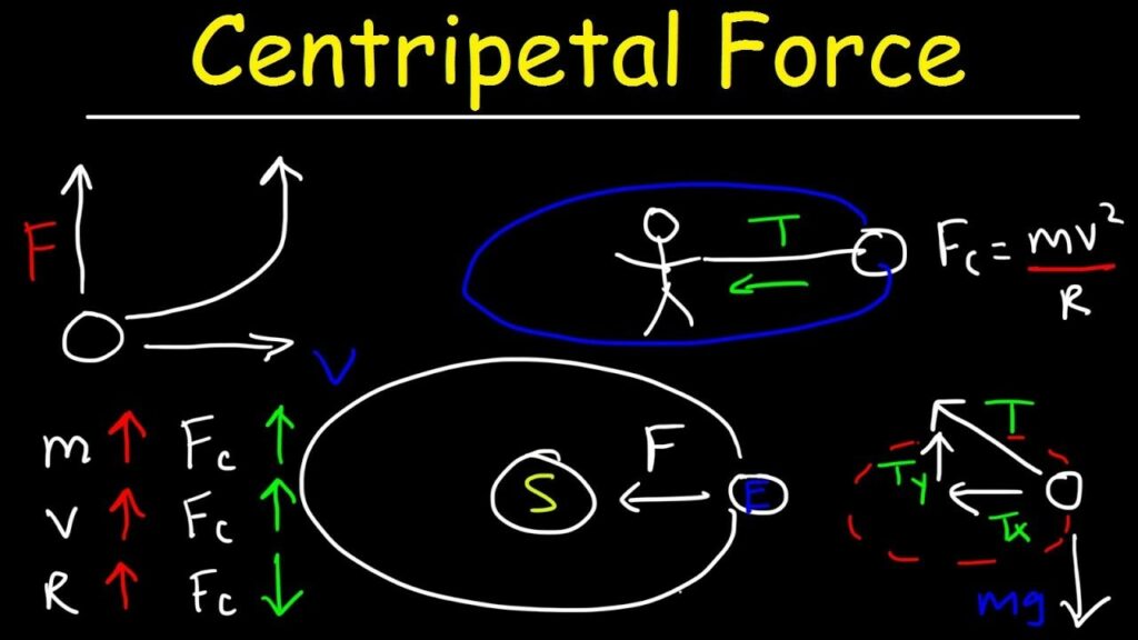 How to Calculate Centripetal Force?