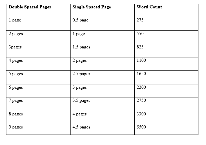 Pages vs. Spacing Chart