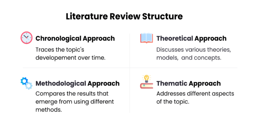 Literature Review Outline