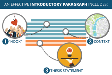 Parts of an Introduction Paragraph you Should Know
