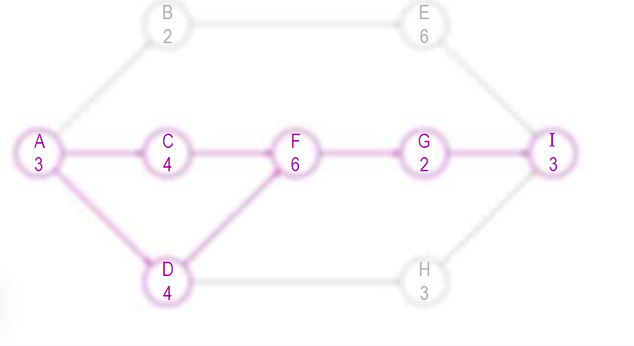 Network Diagram 2