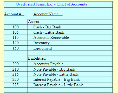 OverPriced Jeans, Inc. - Chart of Accounts Chart 1