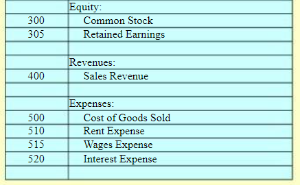 OverPriced Jeans, Inc. - Chart of Accounts Chart 2