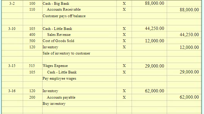 OverPriced Jeans Inc General Journal Chart 2