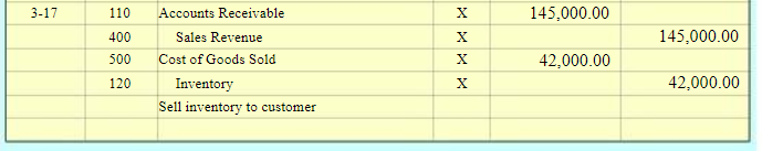 OverPriced Jeans Inc General Journal Chart 3