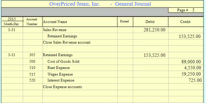 OverPriced Jeans Inc General Journal Chart 6