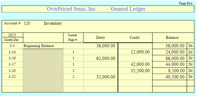 OverPriced Jeans Inc General Ledger  Inventory