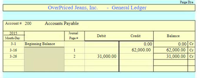 OverPriced Jeans Inc General Ledger  Accounts Payable