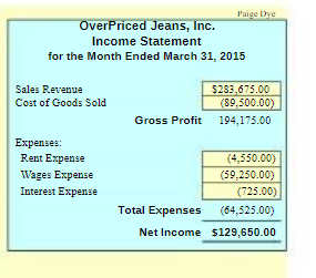 OverPriced Jeans Inc Income Statement