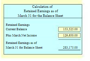 OverPriced Jeans IncI Balance Sheet