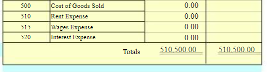 Post-closing Trial Balance Chart 2