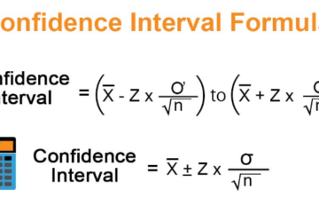 Confidence Interval Formula